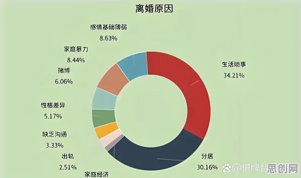 从网络效应理论角度解读年轻人越来越不想结婚现象的成因