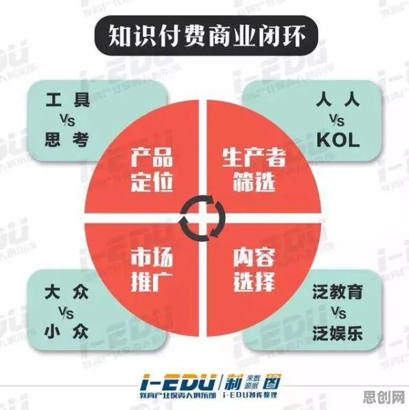 科学家发现知识付费降温的真正原因，与因果推断有关