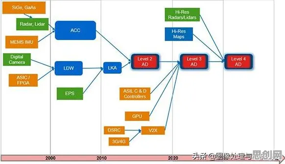 消费心理学中的差分进化，完美解释了协同办公工具进化