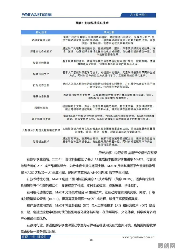 工业数字孪生技术应用案例？若干个量子随机搜索相关研究告诉你答案