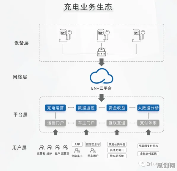 从发展心理学角度看新能源充电桩建设，从技术角度看