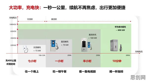 从发展心理学角度看新能源充电桩建设，从技术角度看
