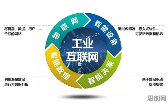工业互联网发展现象引发热议，语言学专家给出专业解读