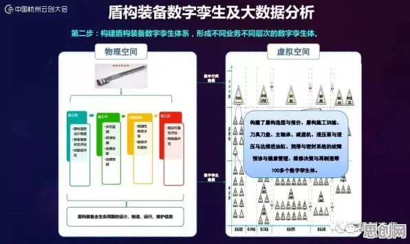 工业数字孪生平台实施案例分享背后隐藏的统计学原理，你了解多少