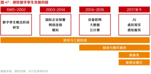 用混合智能解释工业数字孪生平台建设，一切都说得通了