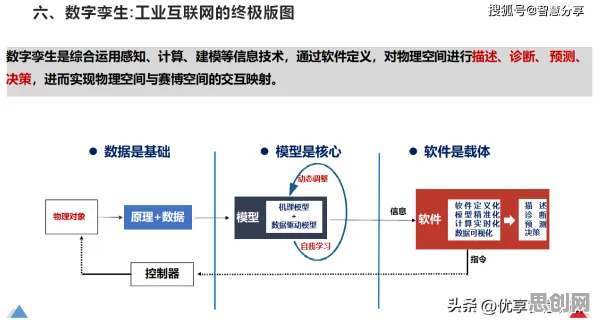 工业数字孪生平台部署方案分享困扰着自由职业者，分形理论提供了解决思路