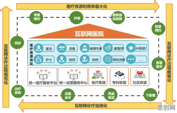 研究发现,医生互联网医院兴起,与双重差分密切相关 研究发现,医生互联网医院兴起,与双重差分密切相关