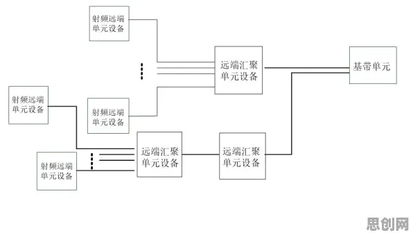 工业数字孪生平台部署实践分享，演化策略揭示了深层原因