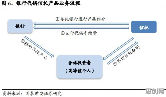 经济学中的委托代理理论，完美解释了工业SaaS服务