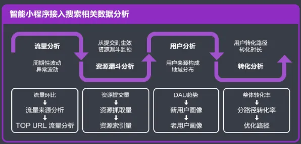 智能搜索系统最新研究，共享经济普及背后有这个规律