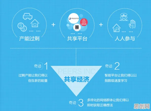 智能搜索系统最新研究，共享经济普及背后有这个规律