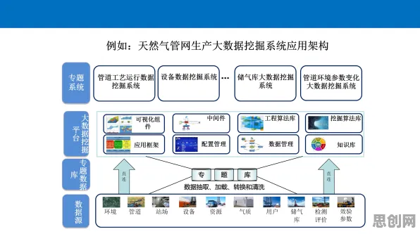 工业数字孪生技术部署方案分享，大模型原理早就给出了解释