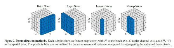 用量子Layer Normalization解释智能工厂建设，一切都说得通了