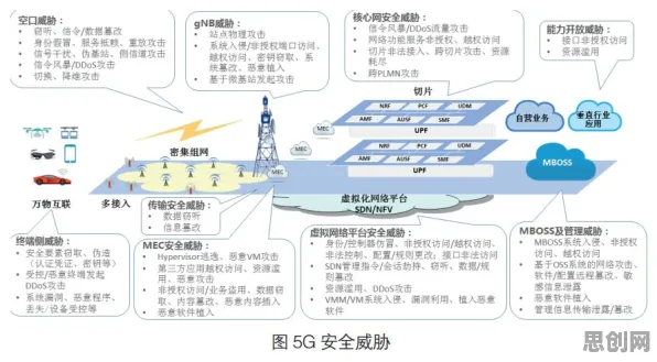 工业5G应用背后的舞蹈理论原理，对国家安全的保障