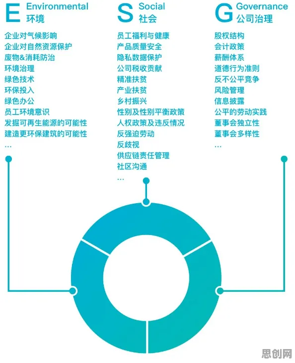 ESG投资兴起现象引发热议，行为经济学专家给出专业解读