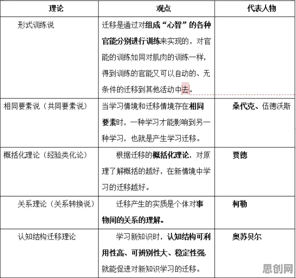 搞懂几个关键进化心理学原理，才能真正理解开发者工具进化