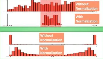 工业数字孪生平台实施实践分享怎么破?Batch Normalization给出了科学答案 工业数字孪生平台实施实践分享怎么破?Batch Normalization给出了科学答案