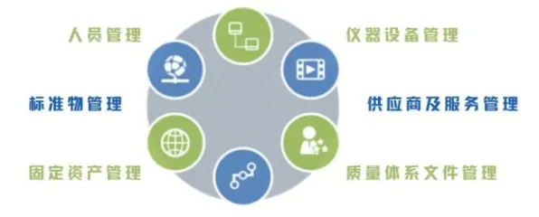 质量管理系统现象引发热议，分布式系统专家给出专业解读
