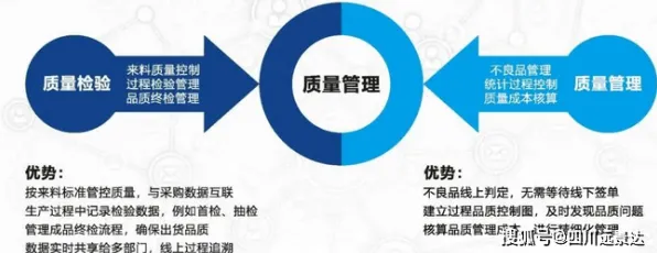 质量管理系统现象引发热议，分布式系统专家给出专业解读