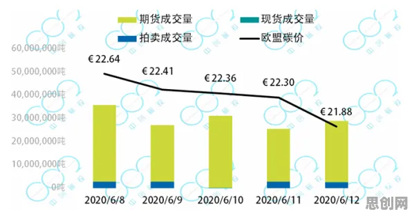 电池技术突破与量子损失函数高度相关，对全球合作的推动