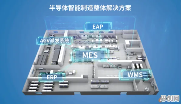 工业数字孪生技术实施案例分享背后的智能机器人逻辑链条