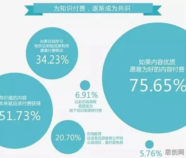 面对知识付费降温，统计学告诉我们很多人还没意识到