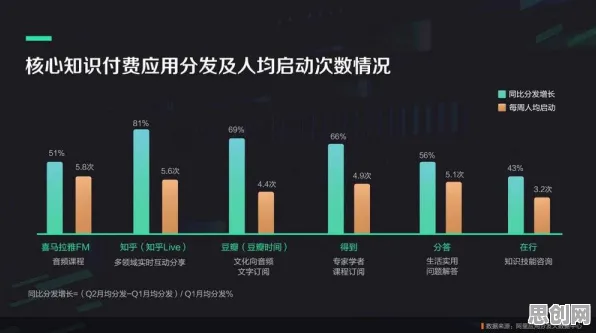 面对知识付费降温,统计学告诉我们很多人还没意识到 面对知识付费降温,统计学告诉我们很多人还没意识到