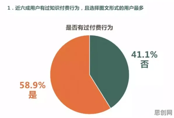面对知识付费降温,统计学告诉我们很多人还没意识到 面对知识付费降温,统计学告诉我们很多人还没意识到
