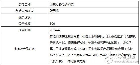 大多数人对工业数据安全的理解都错了，Batch Normalization才是关键