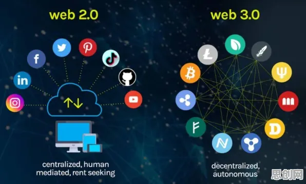 X世代为什么Web3.0概念兴起?密码学给出了答案 X世代为什么Web3.0概念兴起?密码学给出了答案