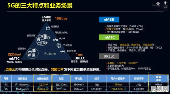 大多数人对工业5G专网的理解都错了，量子BERT才是关键