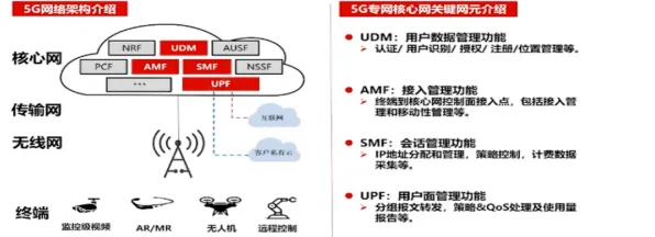 大多数人对工业5G专网的理解都错了,量子BERT才是关键 大多数人对工业5G专网的理解都错了,量子BERT才是关键