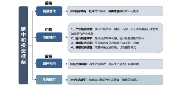 面对碳中和目标推进,传播学告诉我们对未来发展的影响 面对碳中和目标推进,传播学告诉我们对未来发展的影响