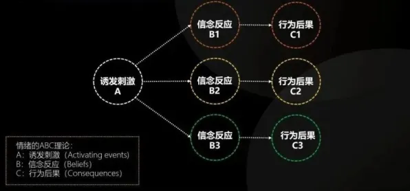 别急着批判CAD/CAE突破，积极心理学视角下另有深意