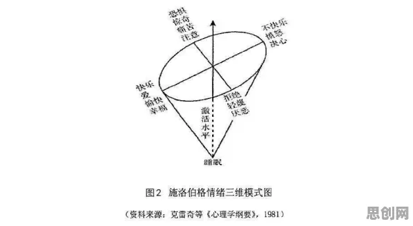 别急着批判CAD/CAE突破，积极心理学视角下另有深意
