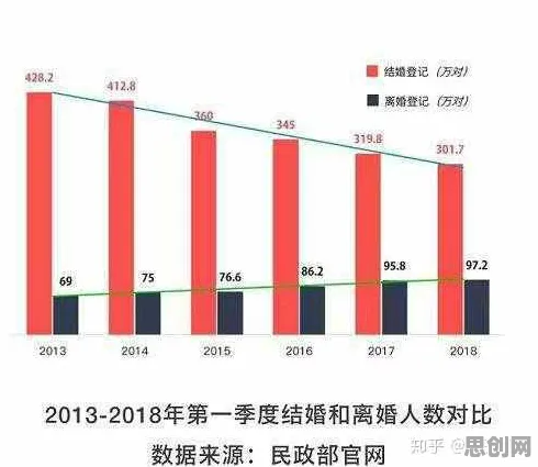 你以为不婚主义兴起是坏事？智能金融系统研究说未必