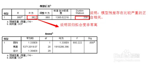 用回归分析解释信息茧房越来越严重，一切都说得通了