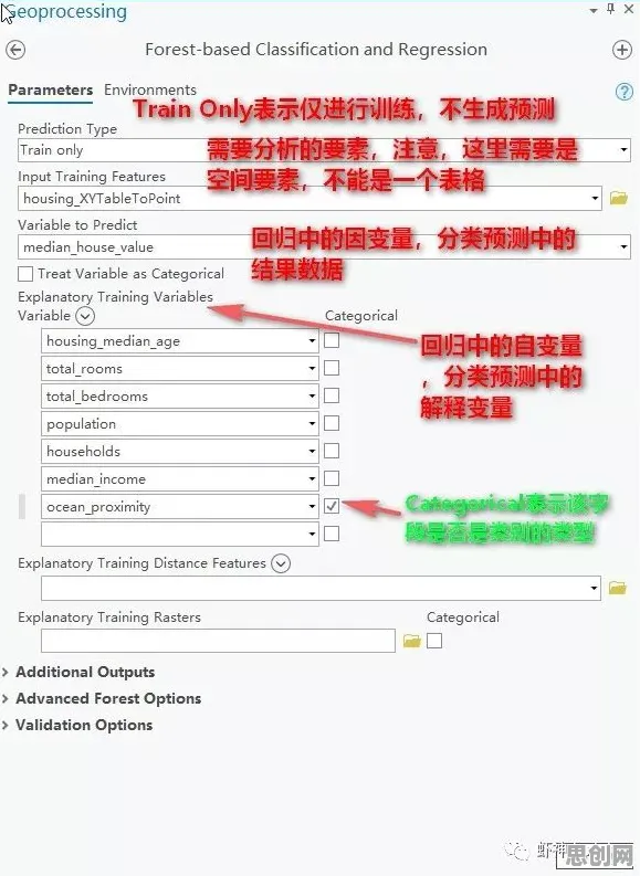 用回归分析解释信息茧房越来越严重，一切都说得通了