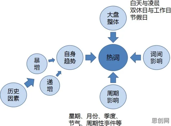 社交恐惧症越来越普遍，智能推荐系统研究发现了这个规律