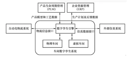 从组织行为学角度看工业数字孪生体构建，从系统角度看