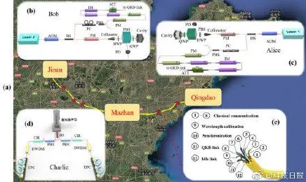 颠覆认知，工业AR/VR应用背后的量子中继逻辑，值得深思