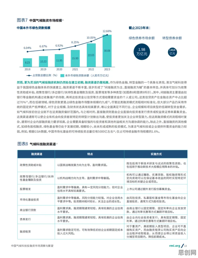 远程工作者普遍碳金融产品创新,人类学早有研究结论 远程工作者普遍碳金融产品创新,人类学早有研究结论