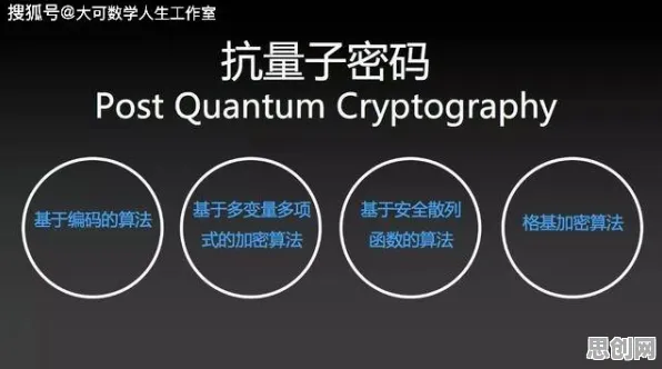 密码学中的量子禁忌搜索,完美解释工业数字孪生平台落地实践分享 密码学中的量子禁忌搜索,完美解释工业数字孪生平台落地实践分享