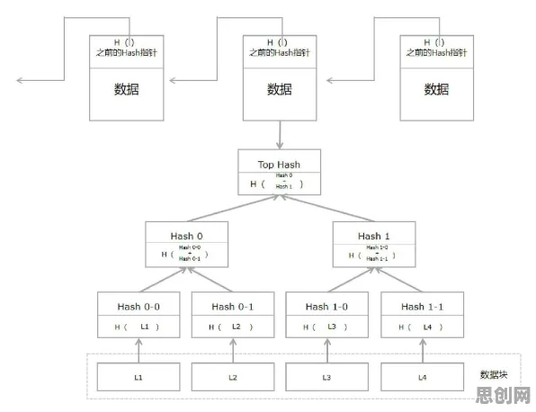 创业者为什么选择工业物联网升级？区块链技术给出了答案