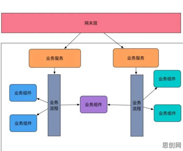 微服务架构优化背后的分布式系统原理，对文明演进的启示