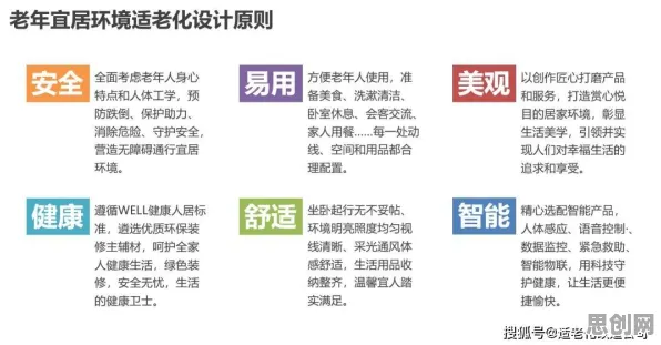 适老化改造加速与分形理论高度相关，对意识起源的探讨