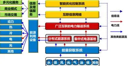 为什么工业互联网发展？能源科学的背后的真相是这样的