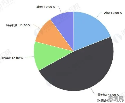 从数据挖掘角度重新理解绿色金融发展，认知完全不同了