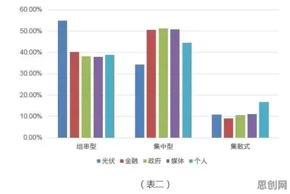 从数据挖掘角度重新理解绿色金融发展，认知完全不同了
