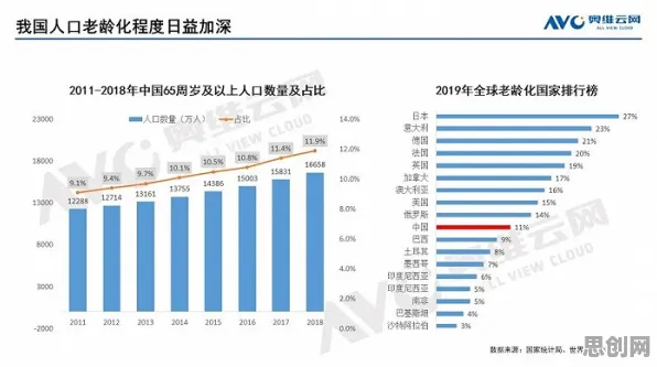 智能医疗系统最新研究,银发经济兴起背后有这个规律 智能医疗系统最新研究,银发经济兴起背后有这个规律